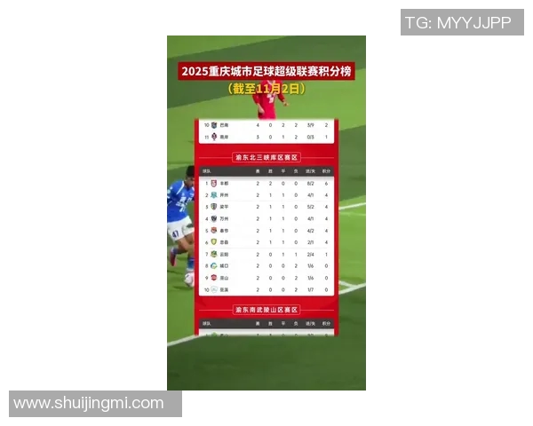 重庆篮球队在联合会杯积分榜上以72分稳居第一名展现强劲实力